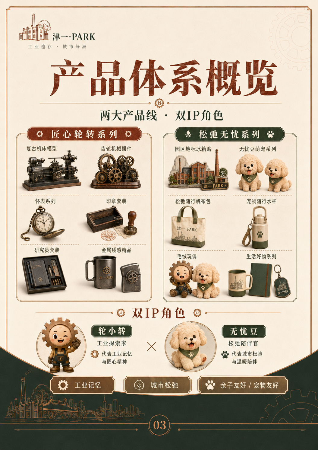 产品体系概览｜两大产品线 · 双IP角色