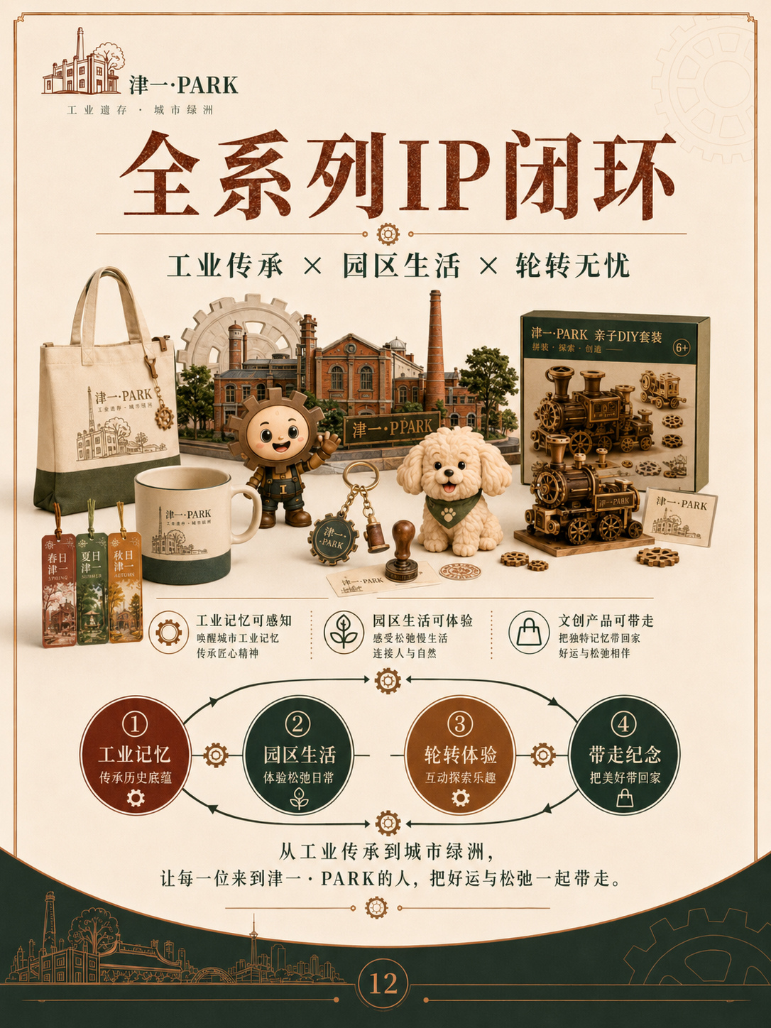 全系列IP闭环｜工业传承 × 园区生活 × 轮转无忧